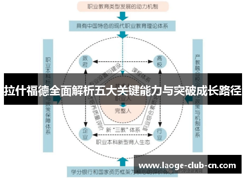 拉什福德全面解析五大关键能力与突破成长路径