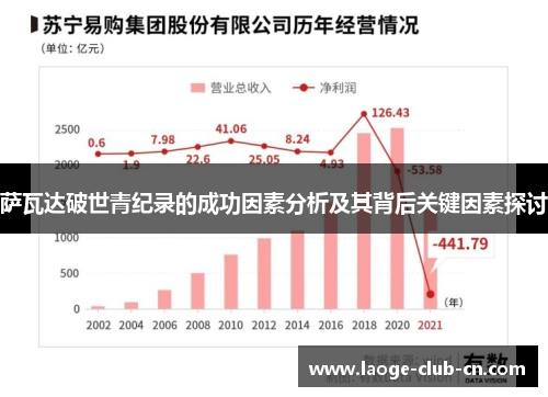 萨瓦达破世青纪录的成功因素分析及其背后关键因素探讨 萨瓦达破世青纪录的成功因素分析及其背后关键因素探讨