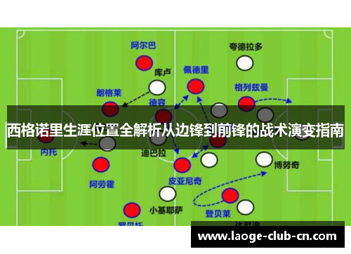 西格诺里生涯位置全解析从边锋到前锋的战术演变指南 西格诺里生涯位置全解析从边锋到前锋的战术演变指南