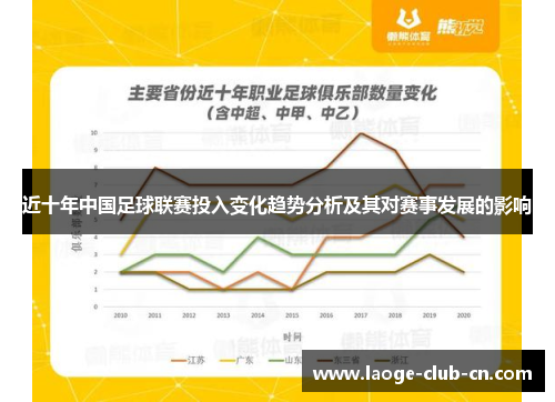 近十年中国足球联赛投入变化趋势分析及其对赛事发展的影响