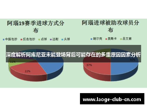 深度解析阿库尼亚未能登场背后可能存在的多重原因因素分析 深度解析阿库尼亚未能登场背后可能存在的多重原因因素分析