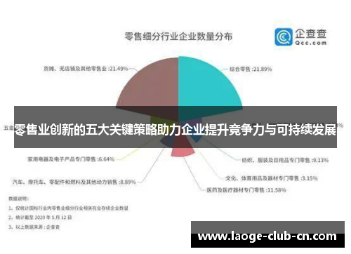 零售业创新的五大关键策略助力企业提升竞争力与可持续发展