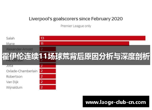 霍伊伦连续11场球荒背后原因分析与深度剖析 霍伊伦连续11场球荒背后原因分析与深度剖析