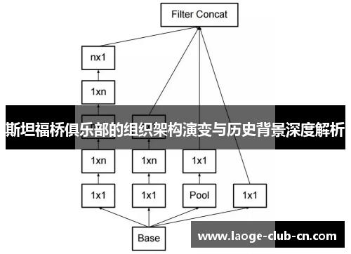 斯坦福桥俱乐部的组织架构演变与历史背景深度解析