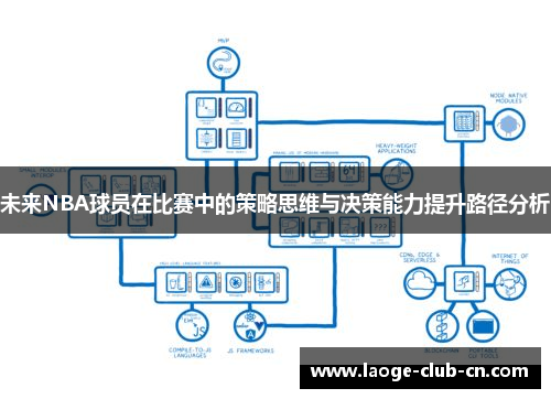 未来NBA球员在比赛中的策略思维与决策能力提升路径分析