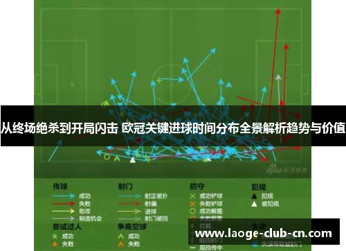 从终场绝杀到开局闪击 欧冠关键进球时间分布全景解析趋势与价值