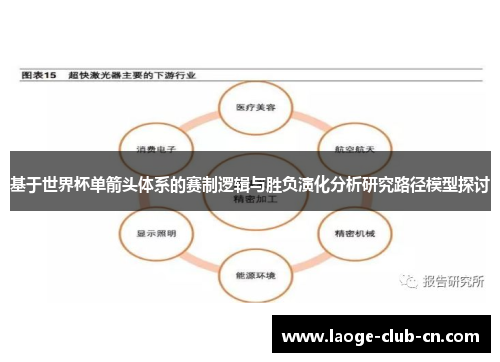 基于世界杯单箭头体系的赛制逻辑与胜负演化分析研究路径模型探讨