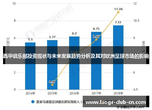 西甲俱乐部投资现状与未来发展趋势分析及其对欧洲足球市场的影响
