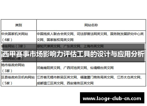 西甲赛事市场影响力评估工具的设计与应用分析