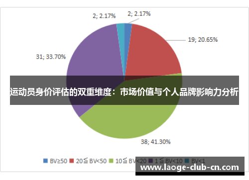 运动员身价评估的双重维度:市场价值与个人品牌影响力分析 运动员身价评估的双重维度:市场价值与个人品牌影响力分析