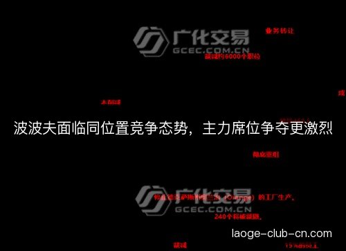 波波夫面临同位置竞争态势，主力席位争夺更激烈